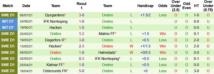 Nhận định, soi kèo Elfsborg vs Örebro, 22h30 ngày 11/7 - Ảnh 4