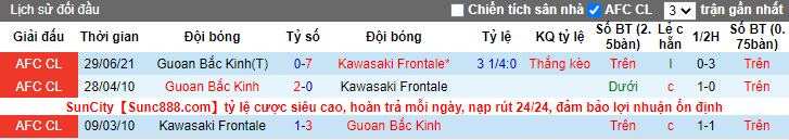 Nhận định, soi kèo Kawasaki Frontale vs Beijing Guoan, 19h ngày 11/7 - Ảnh 3