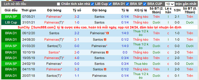 Nhận định, soi kèo Palmeiras vs Santos, 2h30 ngày 11/7 - Ảnh 3