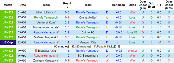 Nhận định, soi kèo Renofa Yamaguchi vs Jubilo Iwata, 17h ngày 11/7 - Ảnh 1