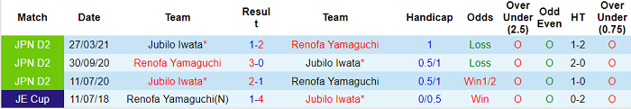 Nhận định, soi kèo Renofa Yamaguchi vs Jubilo Iwata, 17h ngày 11/7 - Ảnh 3