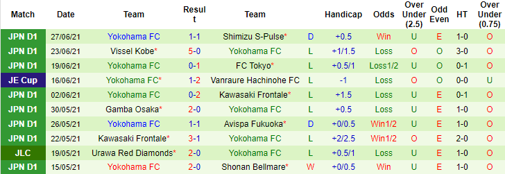 Nhận định, soi kèo Sanfrecce Hiroshima vs Yokohama FC, 16h ngày 11/7 - Ảnh 2