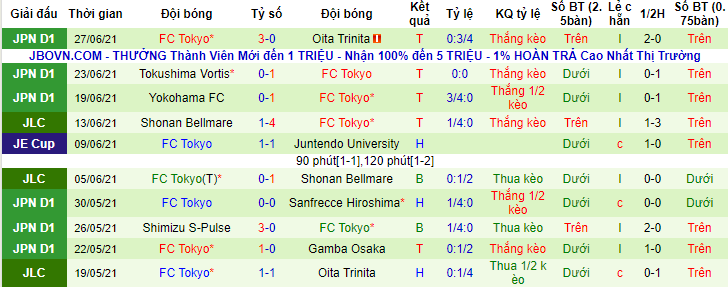 Nhận định, soi kèo Shonan Bellmare vs FC Tokyo, 17h ngày 11/7 - Ảnh 1