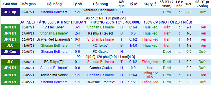 Nhận định, soi kèo Shonan Bellmare vs FC Tokyo, 17h ngày 11/7 - Ảnh 2