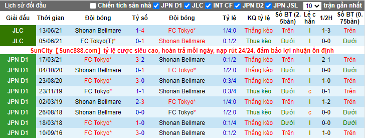 Nhận định, soi kèo Shonan Bellmare vs FC Tokyo, 17h ngày 11/7 - Ảnh 3