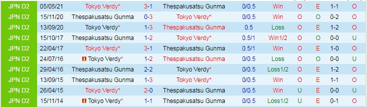 Nhận định, soi kèo Thespakusatsu Gunma vs Tokyo Verdy, 17h ngày 11/7 - Ảnh 3