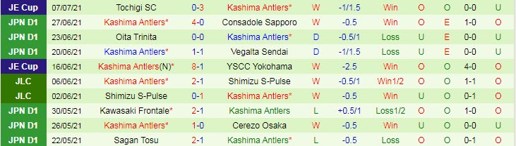 Phân tích kèo hiệp 1 Kashiwa Reysol vs Kashima Antlers, 17h ngày 11/7 - Ảnh 2