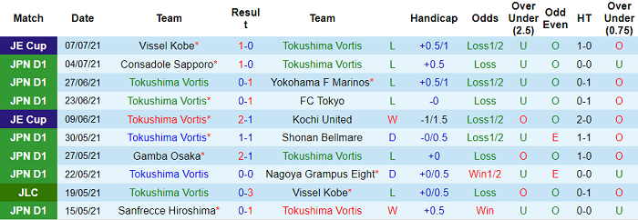 Phân tích kèo hiệp 1 Tokushima Vortis vs Shimizu S-Pulse, 16h ngày 11/7 - Ảnh 1