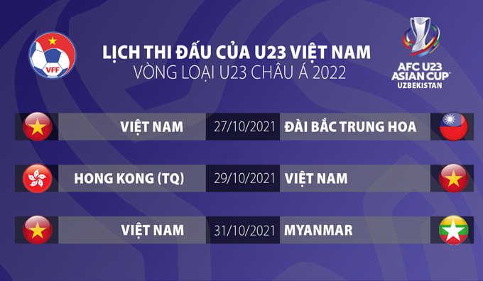 Lịch thi đấu của U23 Việt Nam hôm nay trên VTV tại vòng loại U23 châu Á 2022 - Ảnh 2