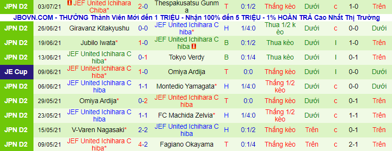 Nhận định, soi kèo Blaublitz Akita vs JEF United Chiba, 16h ngày 11/7 - Ảnh 3