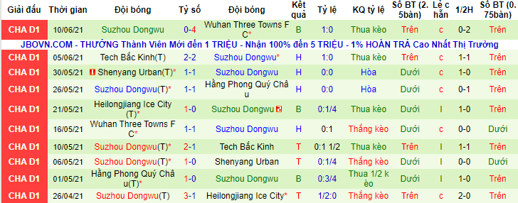 Nhận định, soi kèo Chengdu Better City vs Suzhou Dongwu, 18h35 ngày 13/7 - Ảnh 2
