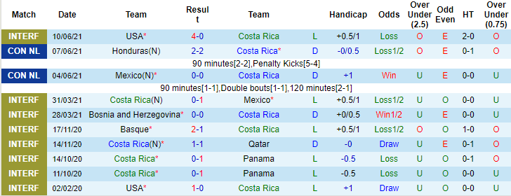 Nhận định, soi kèo Costa Rica vs Guadeloupe, 8h ngày 13/7 - Ảnh 1