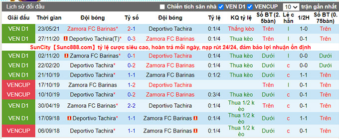 Nhận định, soi kèo Deportivo Tachira vs Zamora, 07h30 ngày 12/7 - Ảnh 1