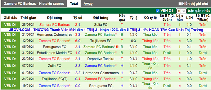 Nhận định, soi kèo Deportivo Tachira vs Zamora, 07h30 ngày 12/7 - Ảnh 3