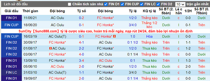 Nhận định, soi kèo Honka Espoo vs Oulu, 22h30 ngày 11/7 - Ảnh 3