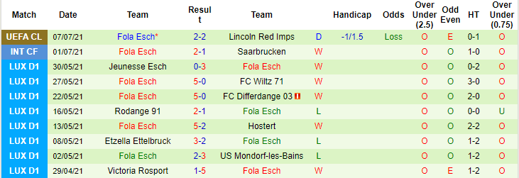 Nhận định, soi kèo Lincoln Red Imps vs Fola Esch, 23h ngày 13/7 - Ảnh 2