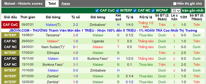 Nhận định, soi kèo Mozambique vs Malawi, 22h00 ngày 11/7 - Ảnh 2