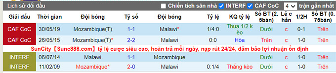 Nhận định, soi kèo Mozambique vs Malawi, 22h00 ngày 11/7 - Ảnh 3