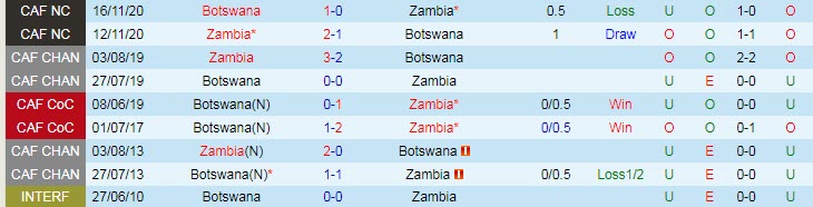 Nhận định, soi kèo Zambia vs Botswana, 20h ngày 13/7 - Ảnh 3