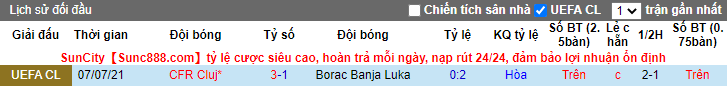 Nhận định, soi kèo Borac Banja Luka vs Cluj, 1h ngày 14/7 - Ảnh 3