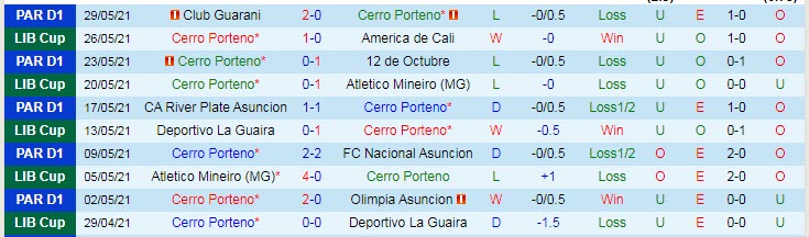 Nhận định, soi kèo Cerro Porteño vs Fluminense, 5h15 ngày 14/7 - Ảnh 1