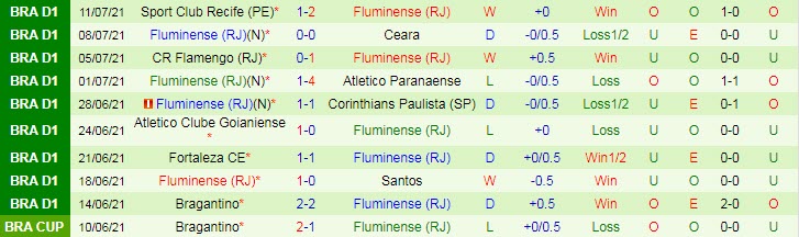 Nhận định, soi kèo Cerro Porteño vs Fluminense, 5h15 ngày 14/7 - Ảnh 2