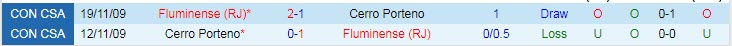 Nhận định, soi kèo Cerro Porteño vs Fluminense, 5h15 ngày 14/7 - Ảnh 3