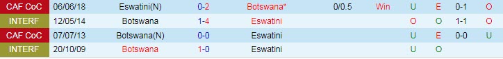 Nhận định, soi kèo Eswatini vs Botswana, 20h ngày 14/7 - Ảnh 3