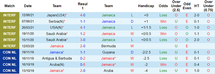 Nhận định, soi kèo Jamaica vs Surinam, 5h30 ngày 13/7 - Ảnh 2