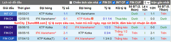 Nhận định, soi kèo KTP vs Mariehamn, 22h30 ngày 12/7 - Ảnh 3