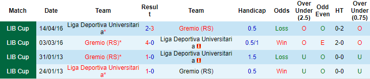 Nhận định, soi kèo LDU Quito vs Gremio, 5h15 ngày 14/7 - Ảnh 3