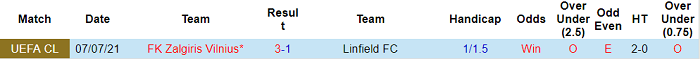 Nhận định, soi kèo Linfield Belfast vs VMFD Zalgiris, 1h45 ngày 14/7 - Ảnh 3