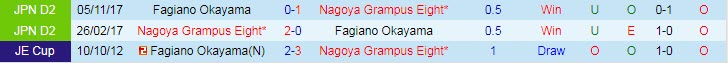 Nhận định, soi kèo Nagoya Grampus vs Fagiano Okayama, 16h ngày 14/7 - Ảnh 3