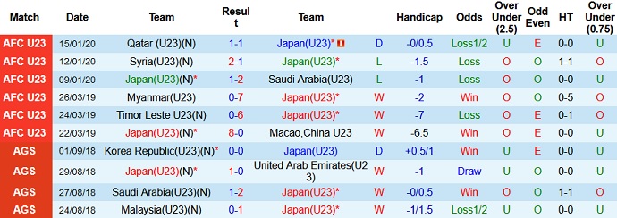 Nhận định, soi kèo Nhật Bản U23 vs Honduras U23, 17h30 ngày 12/7 - Ảnh 1