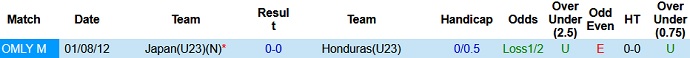 Nhận định, soi kèo Nhật Bản U23 vs Honduras U23, 17h30 ngày 12/7 - Ảnh 2