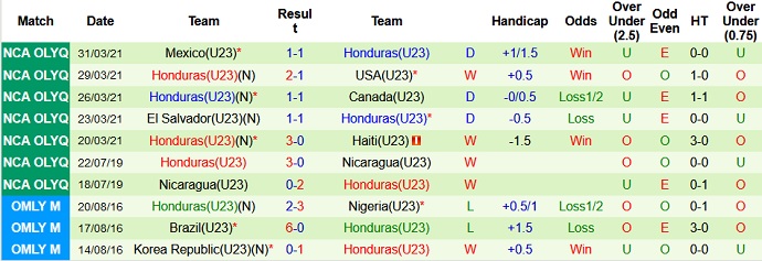 Nhận định, soi kèo Nhật Bản U23 vs Honduras U23, 17h30 ngày 12/7 - Ảnh 3