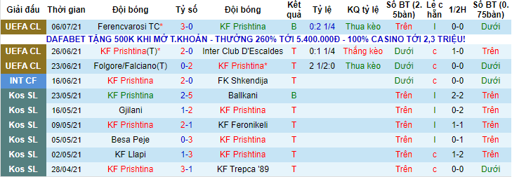 Nhận định, soi kèo Prishtina vs Ferencvaros, 1h ngày 14/7 - Ảnh 1