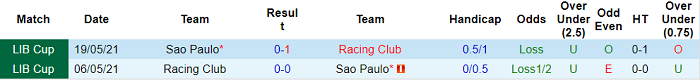 Nhận định, soi kèo Sao Paulo vs Racing Club, 7h30 ngày 14/7 - Ảnh 3