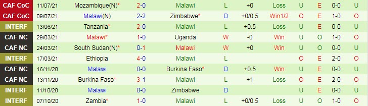 Nhận định, soi kèo Senegal vs Malawi, 17h ngày 14/7 - Ảnh 2