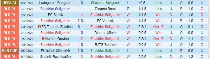Nhận định, soi kèo Shakhter Soligorsk vs Ludogorets, 2h30 ngày 14/7 - Ảnh 1