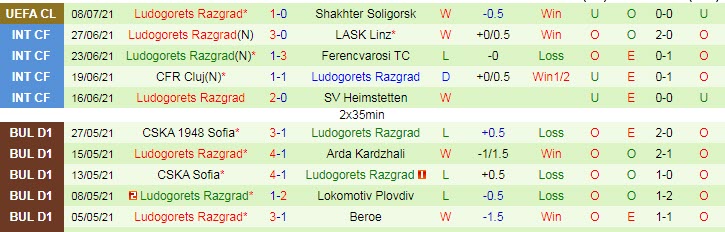 Nhận định, soi kèo Shakhter Soligorsk vs Ludogorets, 2h30 ngày 14/7 - Ảnh 2