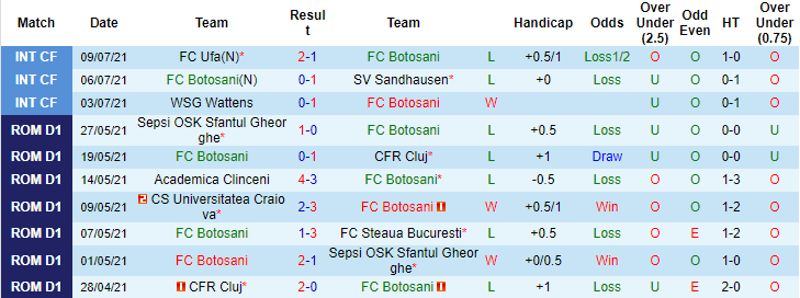 Nhận định, soi kèo Botosani vs Steaua Bucuresti, 0h30 ngày 16/7 - Ảnh 1