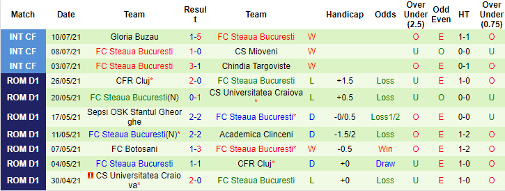 Nhận định, soi kèo Botosani vs Steaua Bucuresti, 0h30 ngày 16/7 - Ảnh 2