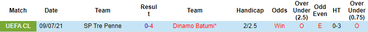 Nhận định, soi kèo Dinamo Batumi vs SP Tre Penne, 23h30 ngày 15/7 - Ảnh 3