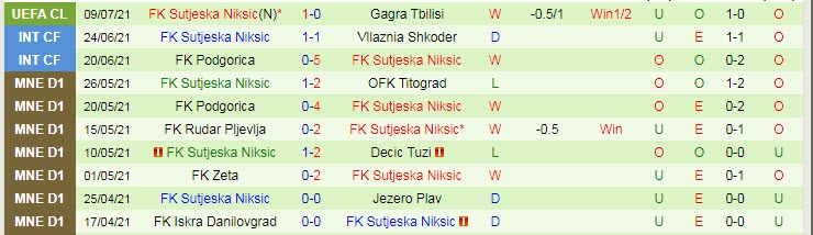 Nhận định, soi kèo Gagra Tbilisi vs Sutjeska Niksic, 23h ngày 15/7 - Ảnh 2