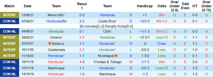 Nhận định, soi kèo Honduras vs Grenada, 8h ngày 14/7 - Ảnh 1