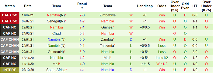 Nhận định, soi kèo Mozambique vs Namibia, 17h ngày 14/7 - Ảnh 4