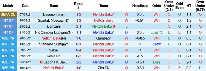 Nhận định, soi kèo Neftchi Baku vs Dinamo Tbilisi, 0h00 ngày 15/7 - Ảnh 1