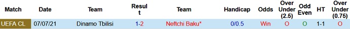Nhận định, soi kèo Neftchi Baku vs Dinamo Tbilisi, 0h00 ngày 15/7 - Ảnh 2