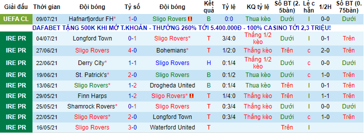 Nhận định, soi kèo Sligo Rovers vs Hafnarfjordur, 0h ngày 16/7 - Ảnh 1